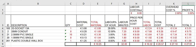 price analysis